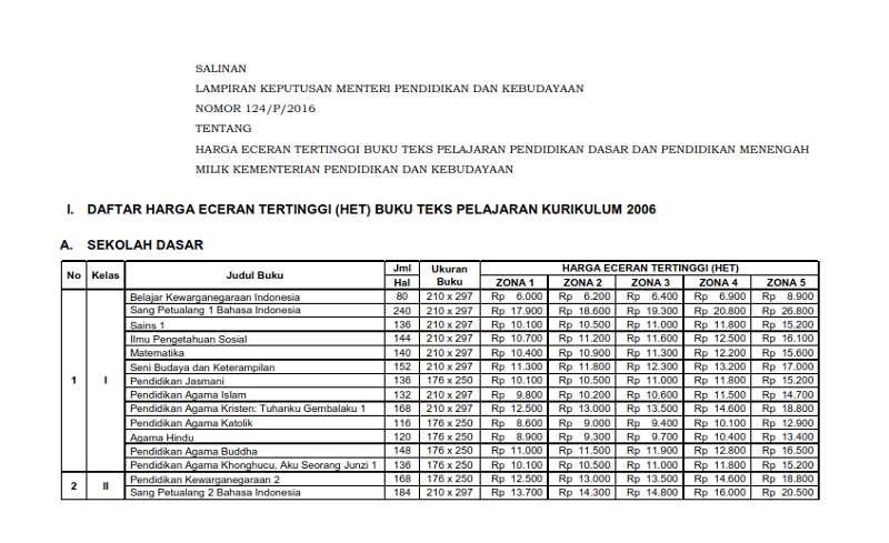 Download Daftar Harga Eceran Tertinggi Buku Guru Dan Siswa Kur 2013